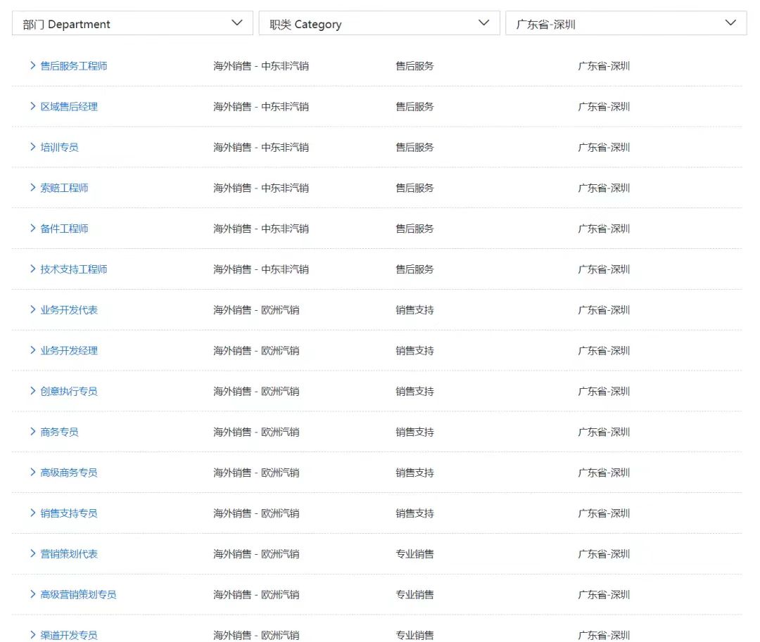 字节跳动招聘条件深圳运营,字节跳动运营岗社会招聘
