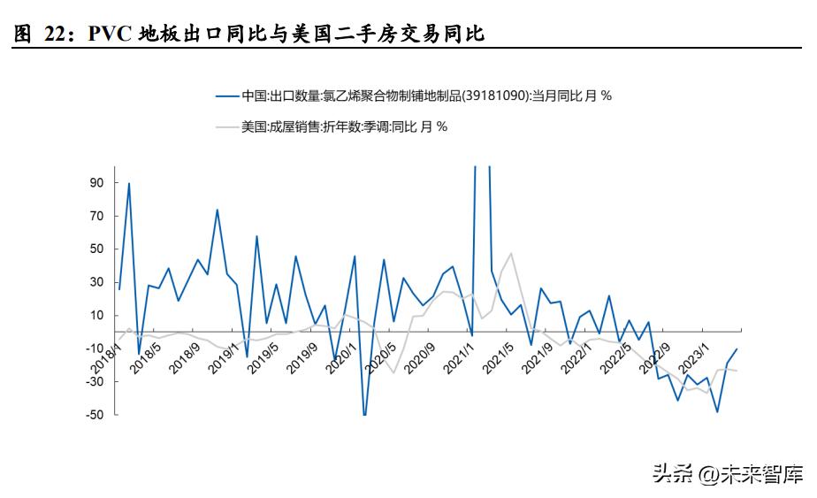 pvc地板行业,美国对中国pvc地板行业关税