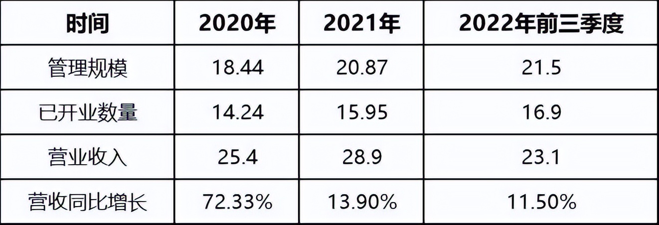 万科泊寓前景,万科泊寓与同行业竞争的劣势分析