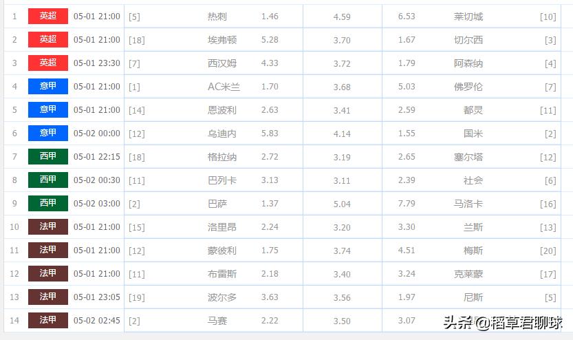 体彩周四比赛,体彩本周赛事