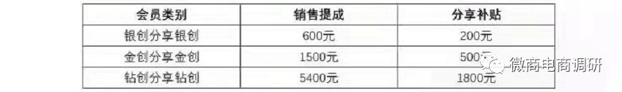 艾常释产品怎么样,艾常释护肤品的销售方式