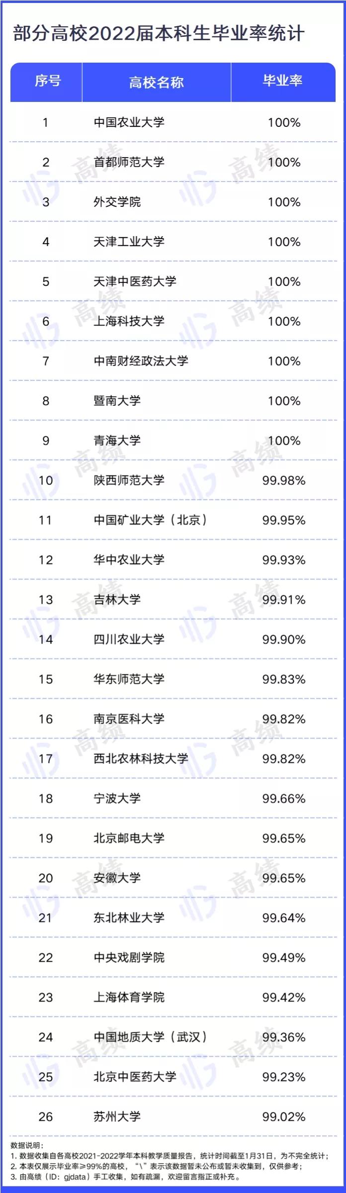 2018年2019年的本科毕业率是多少,985大学毕业通过率