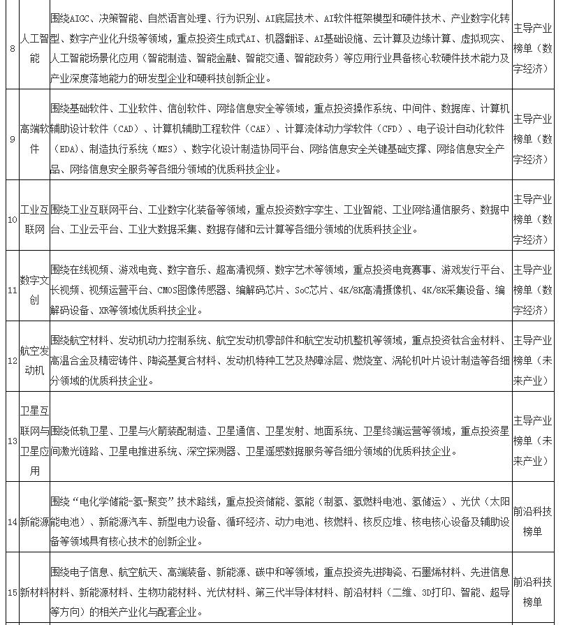 天使创业投资基金,天使基金申请