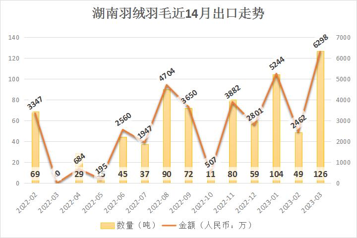 羽绒行情,2019年羽绒行情的走势
