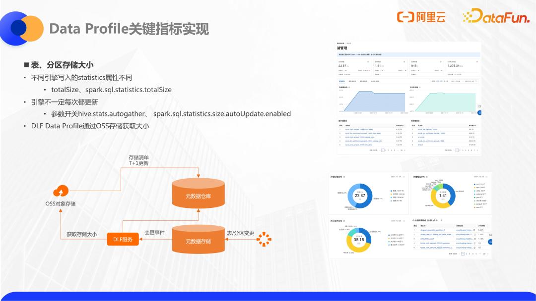 阿里云数据仓库分层,阿里云数据库内存缓存机制