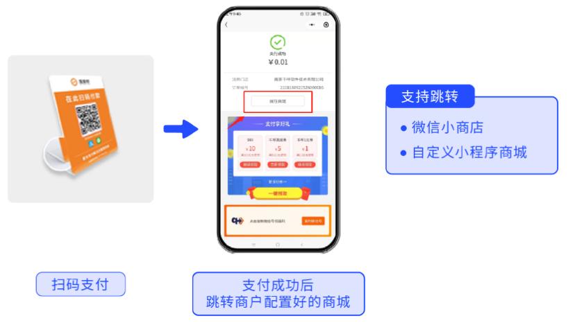 蓝果网络——助力商户营销，智慧数字化经营支付系统