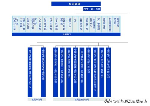 上海中国电建,上海电力工程建筑有限公司