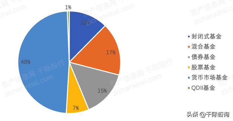 2021年基金分析报告,2021基金课题公布