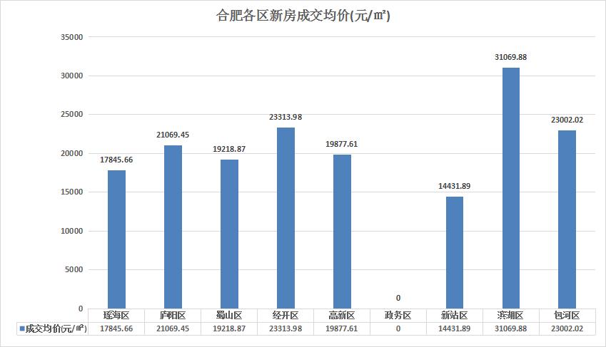 合肥房价最新走势以及买哪里最佳,合肥最近房子成交价最高