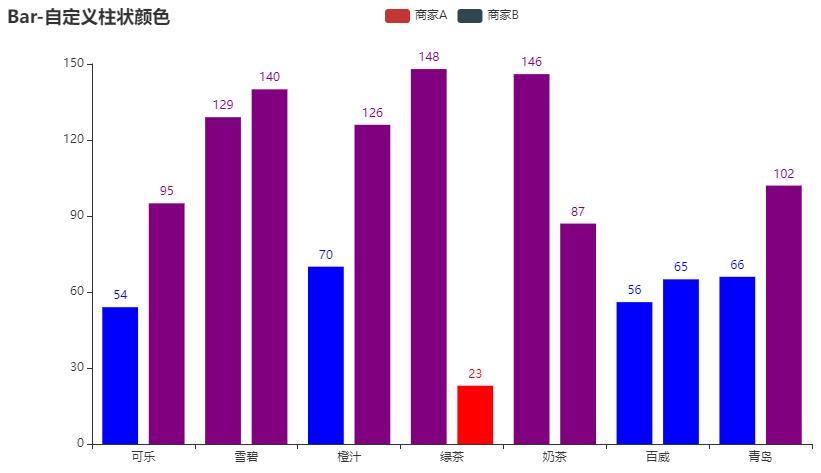 pyecharts教程动态图,pyecharts教程画折线图