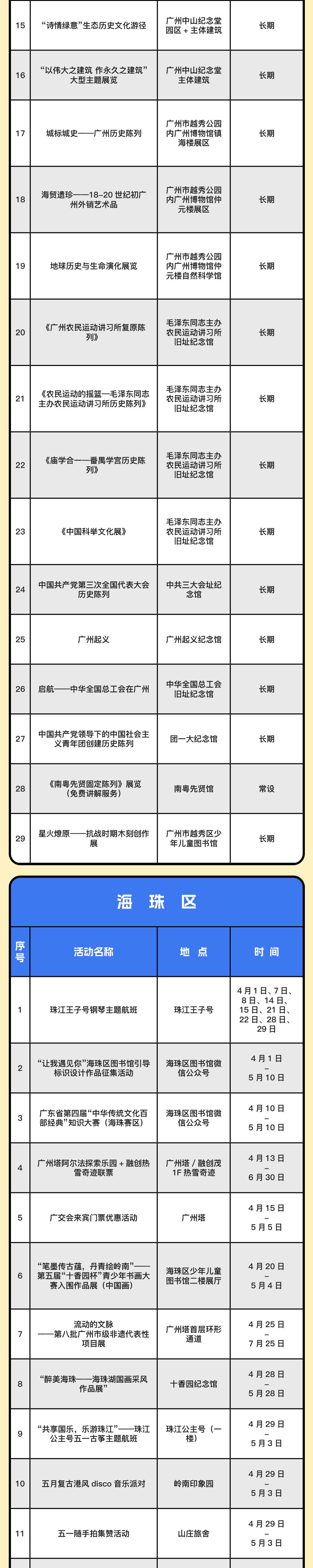 花都五一放假游玩攻略,国庆花都旅游景点推荐