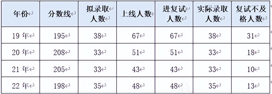 江西农业大学mpacc硕士,中国农业大学mpacc考研经验