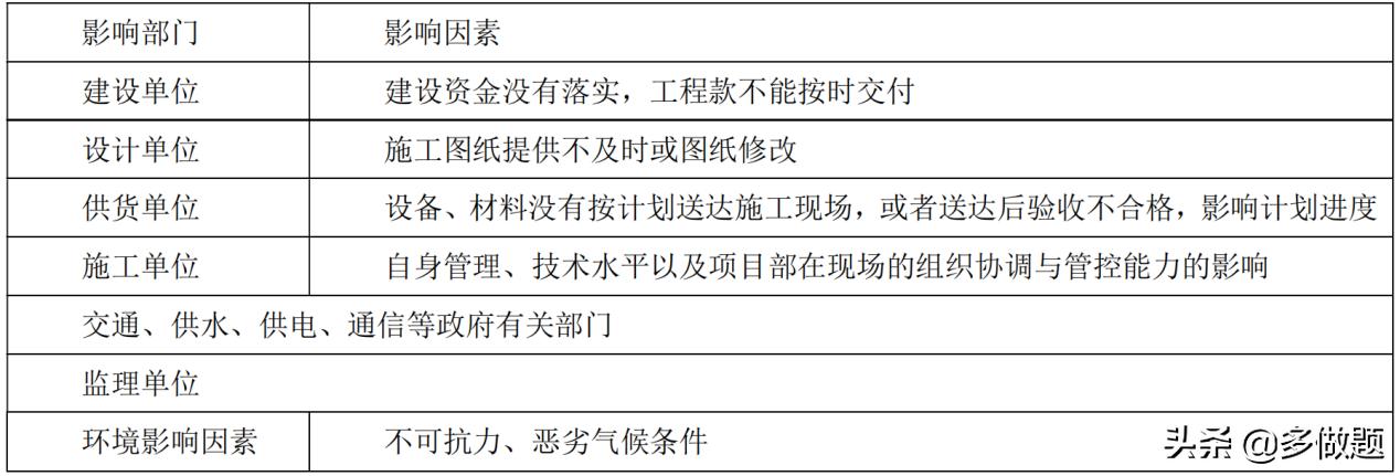 2022年一级建造师真题解析完整版,2022年一级市政建造师实务真题
