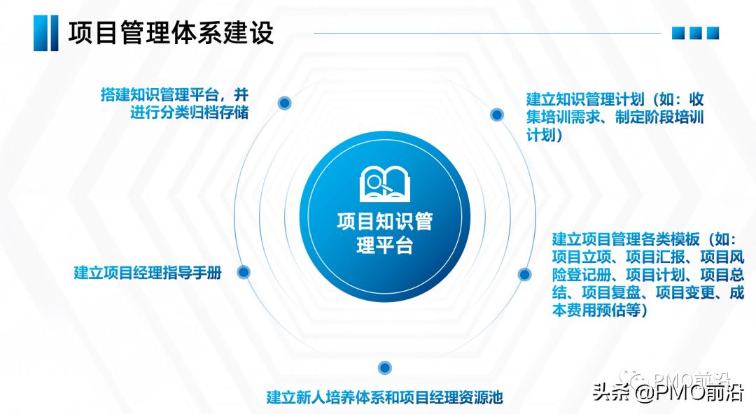 如何建立高效的项目管理体系,项目管理实施规划有哪些重要内容