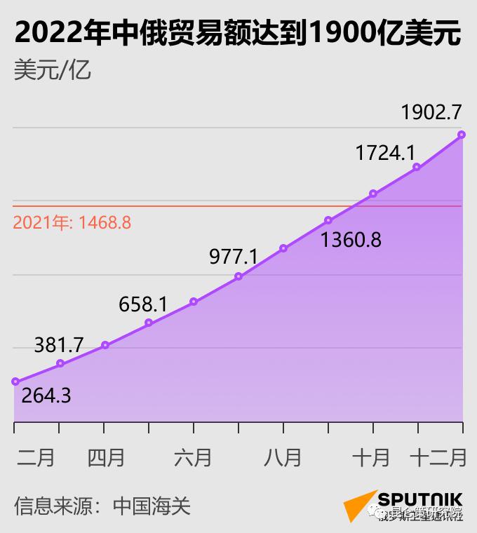普京谈俄乌冲突当务之急,普京在俄罗斯的支持力