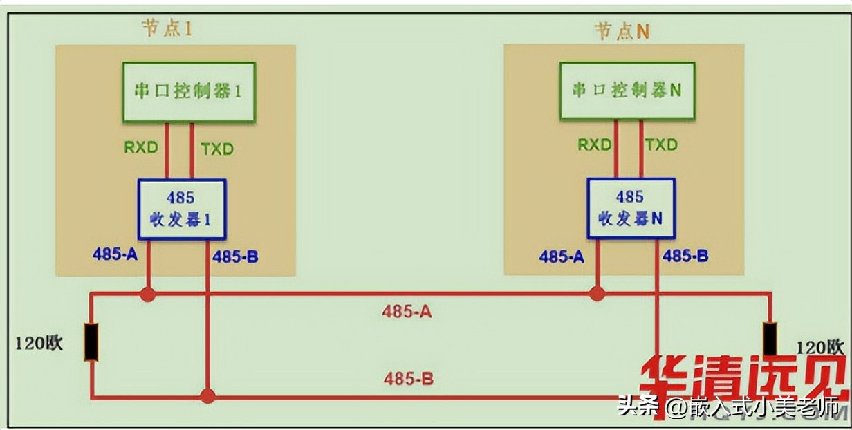 rs485通讯协议详解,rs-485通讯协议实例