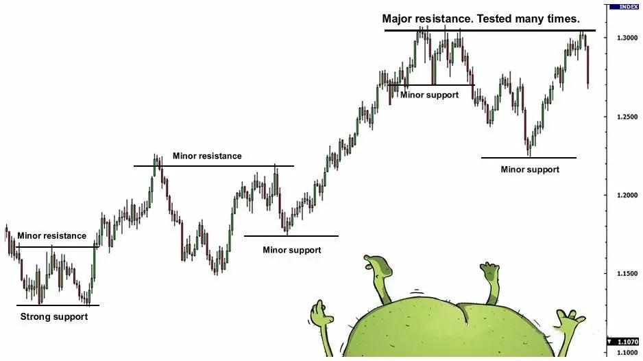 期货支撑压力位怎么看视频,判断压力支撑位的最好指标