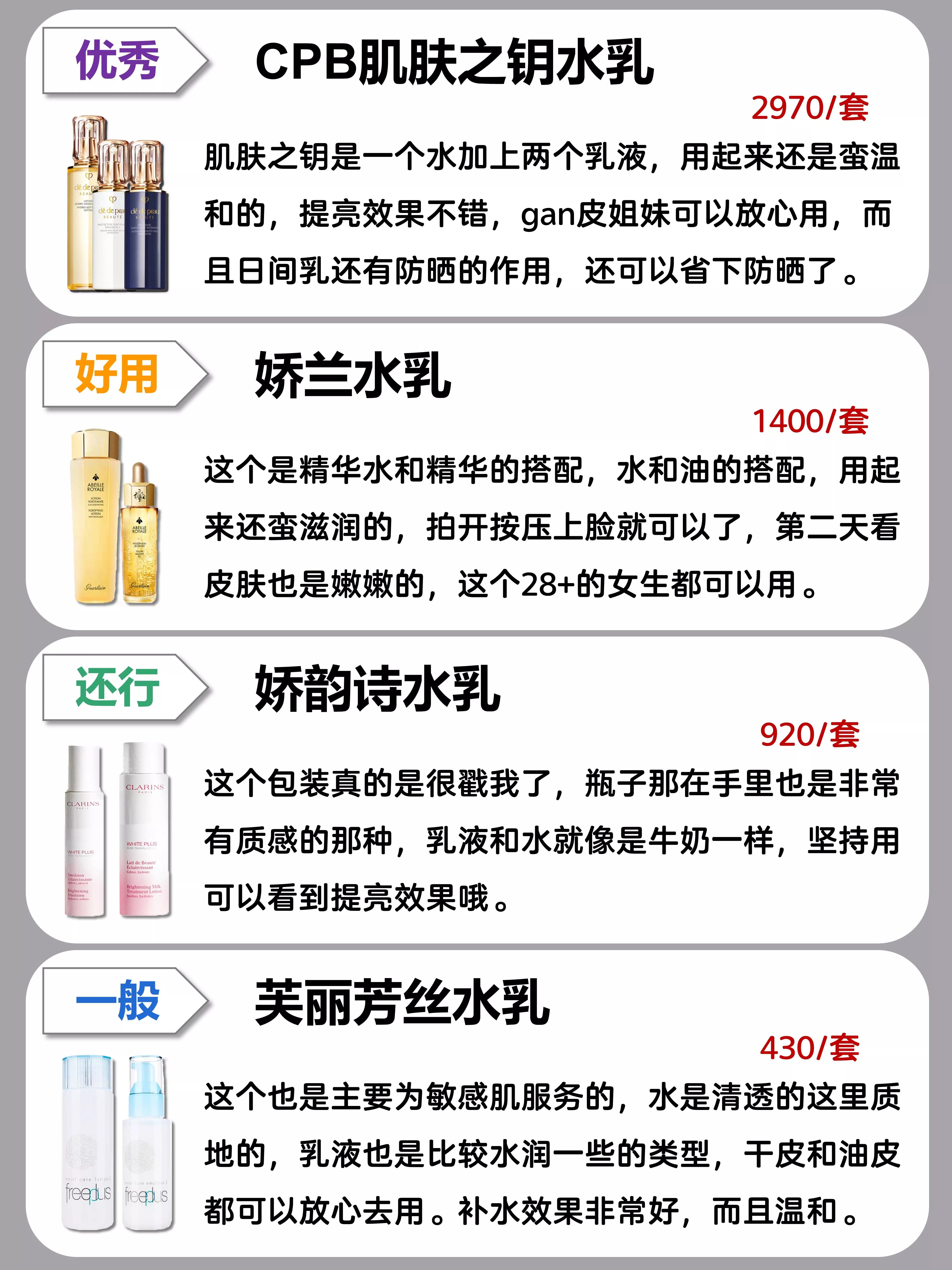 十大公认好用的水乳国货,好用的国货水乳排行榜前十强