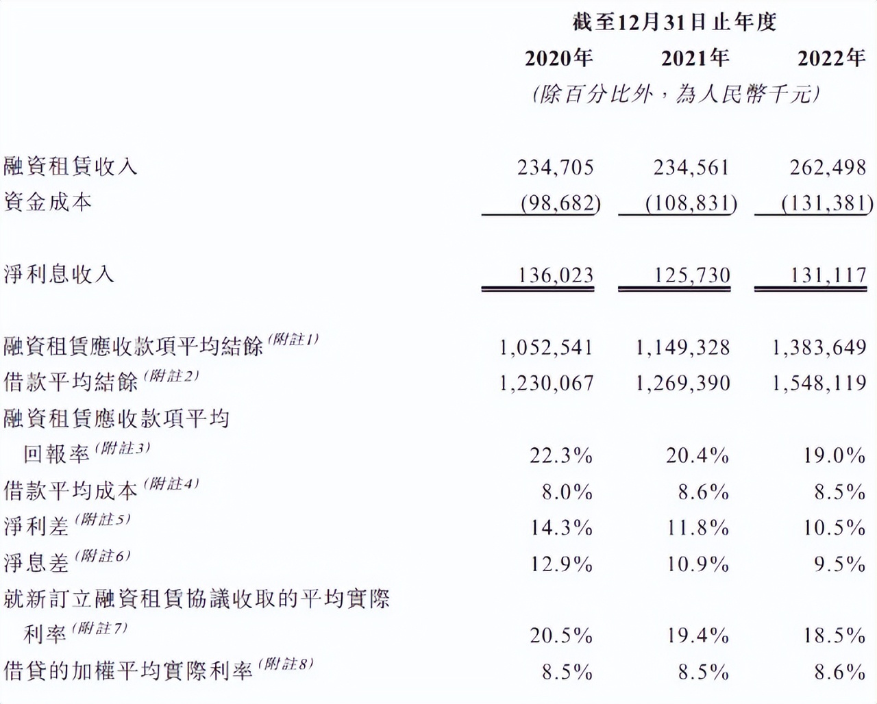 赴港ipo攻略,赴港ipo与a股ipo