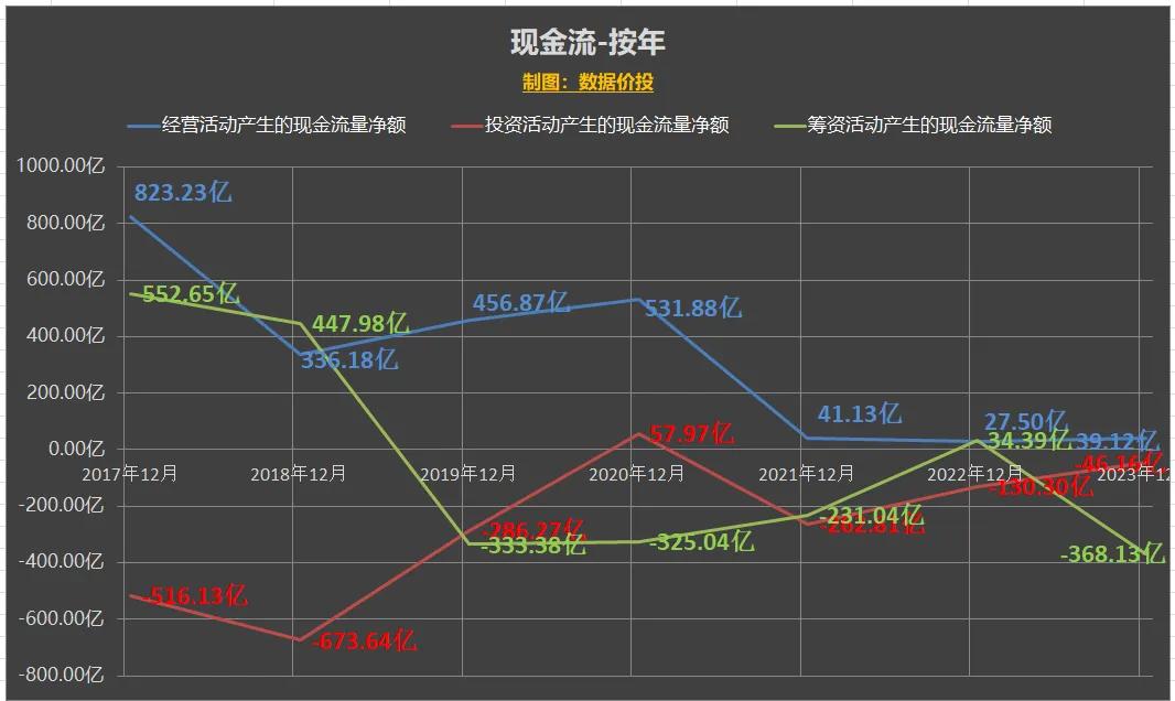 万科发布的2023年报如何活下去,万科财报2023解读