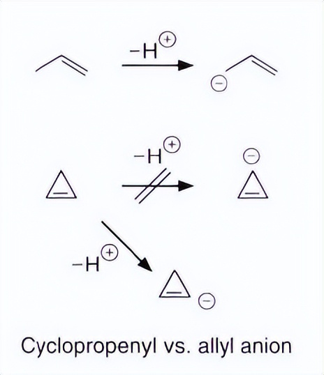 有机化学第二章讲解视频,有机化学第二章笔记
