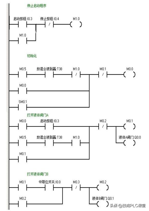 西门子plc手动和自动程序案例,零基础入门西门子plc编程