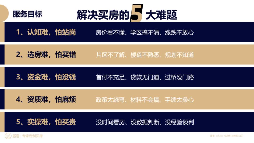 在北京买房都需要什么条件,在北京买房需要什么资格