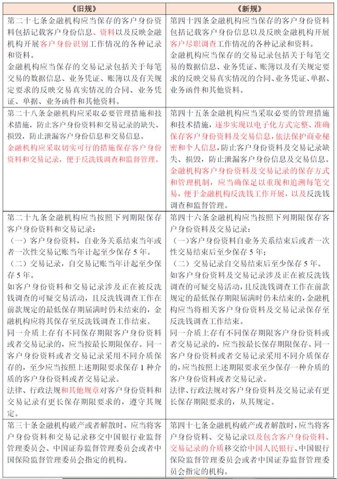 2022年金融监管政策要点,金融十条禁令颁布时间