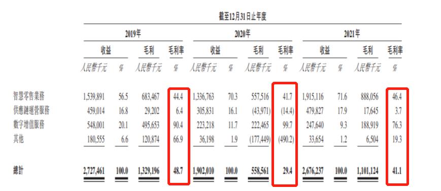 友宝营收,友宝最新融资