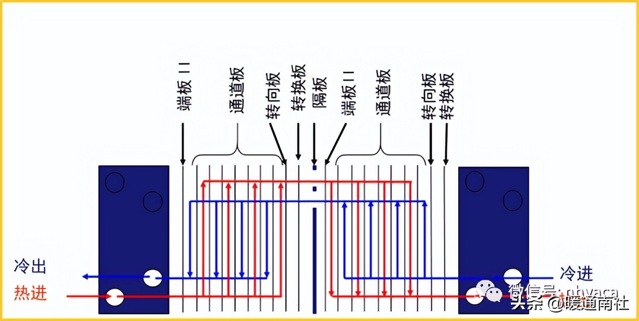 板式换热器安装全套视频教学,板式换热器清洗与安装