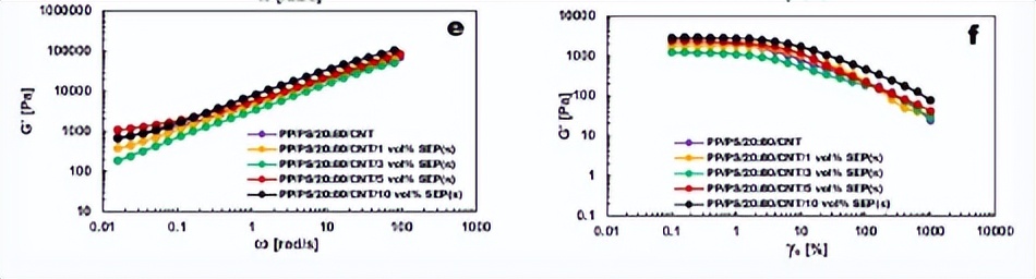 嵌段共聚物反应机理,嵌段共聚物溶解性