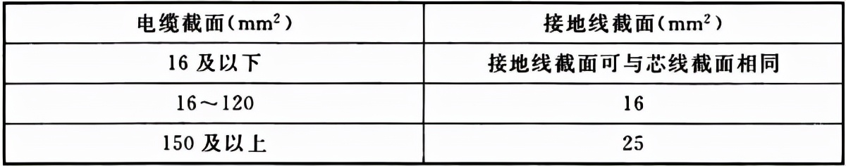 电缆线路工程验收标准,电气装置安装工程电缆线验收规范