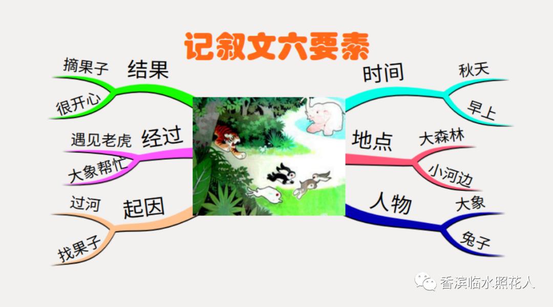 童话故事创编舞蹈2分钟,四年级创编童话故事龟兔赛跑