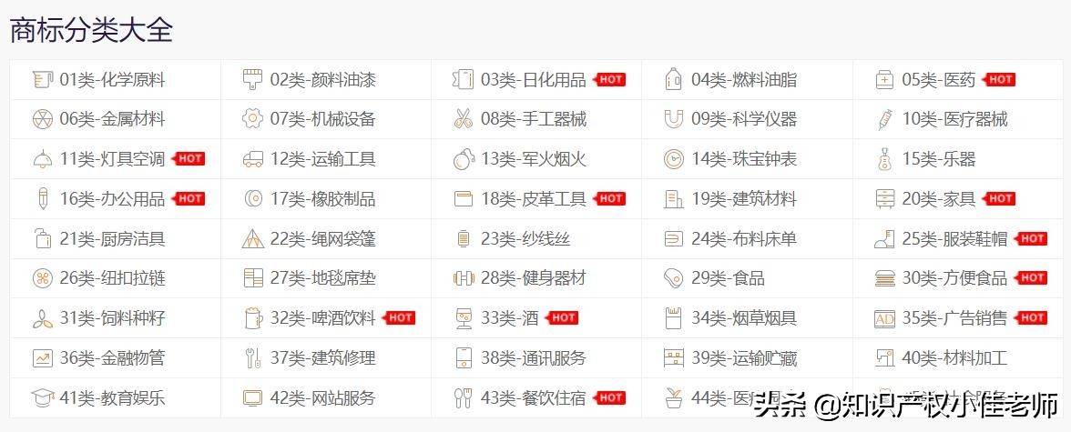 商标注册申请受理通知书后续流程,商标注册如何自己也能申请