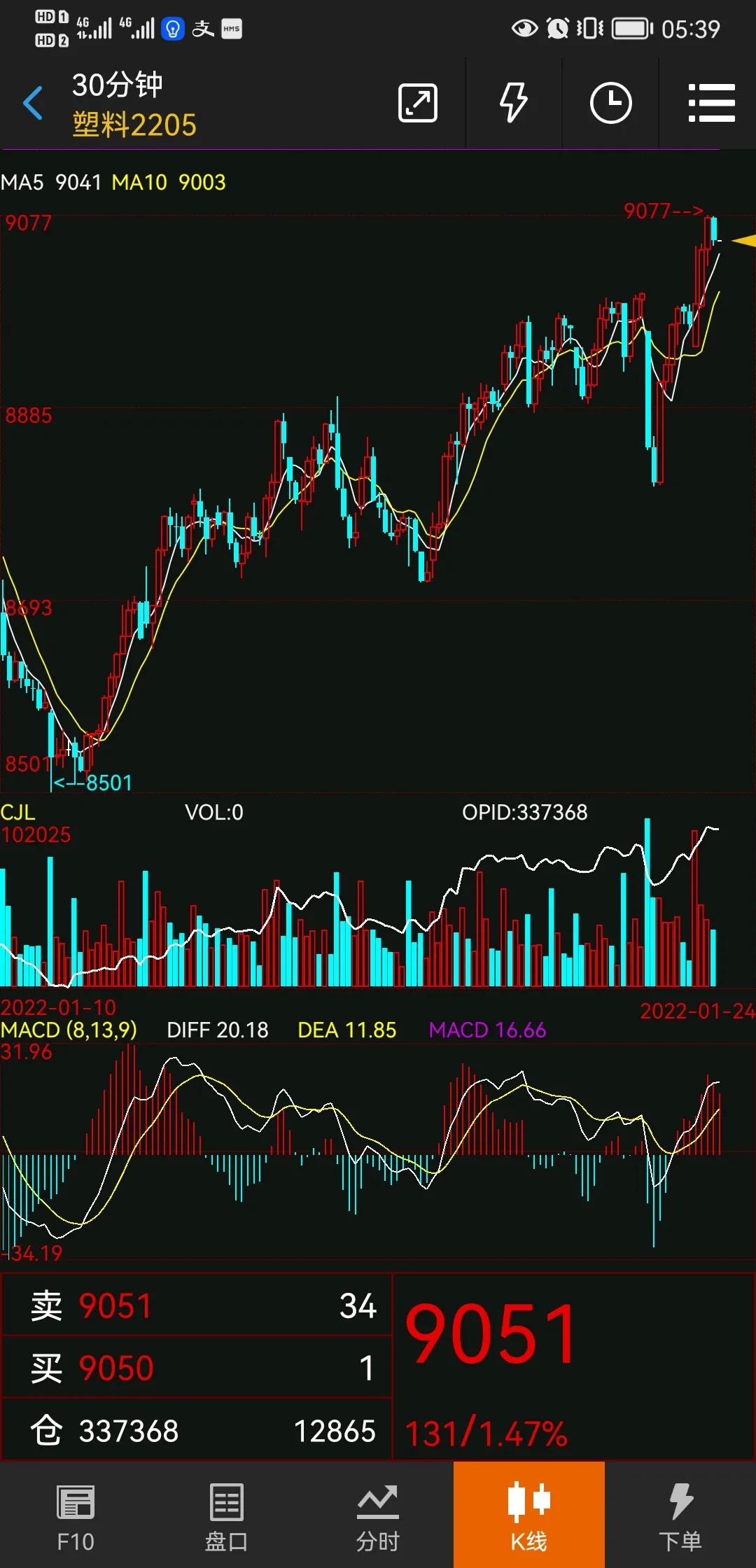 期货可以按照趋势做多或者做空吗,期货涨跌背后的内幕市场因素分析
