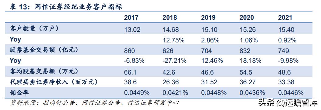鎸囧崡閽堟彃浠跺紡閲戣瀺淇℃伅鏈嶅姟骞冲彴,涓撲笟鐨勯噾铻嶈涓氫俊鎭湇鍔℃彁渚涘晢