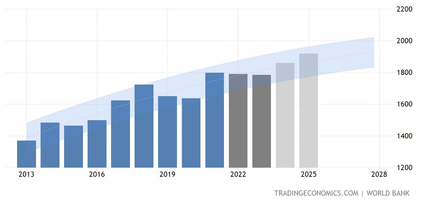 出海指南,出海指南新玩法