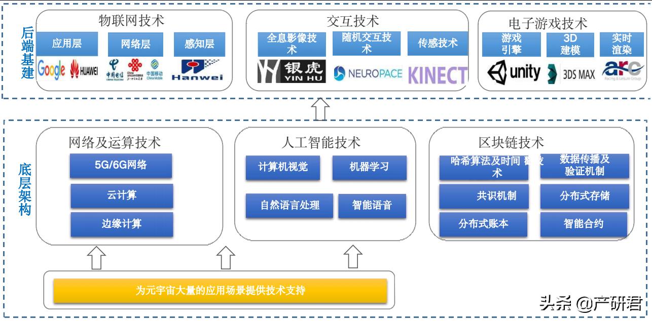数字星盒元宇宙,元宇宙在科普中的应用