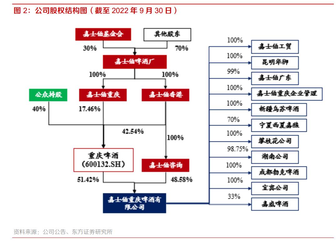 重庆啤酒业绩前瞻,从重庆走向全国
