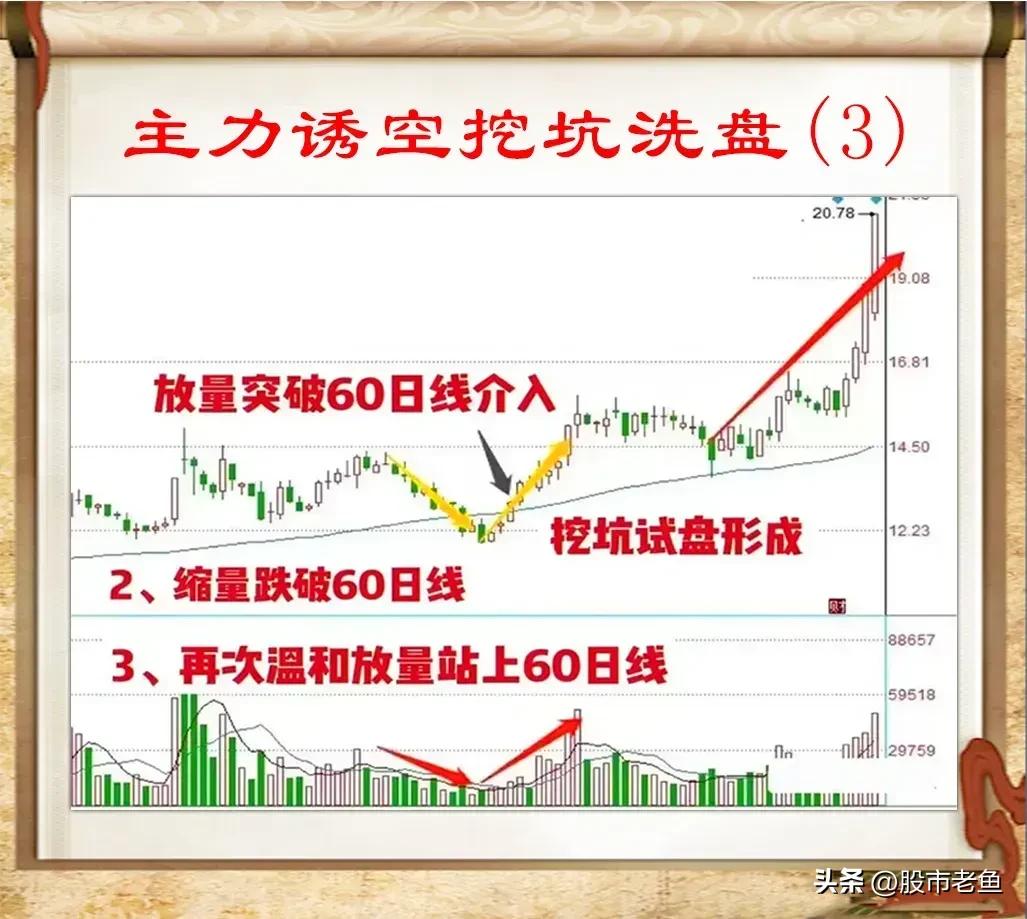 连主力是洗盘还是出货都傻傻的分不清楚的话，那么再做十年也枉然