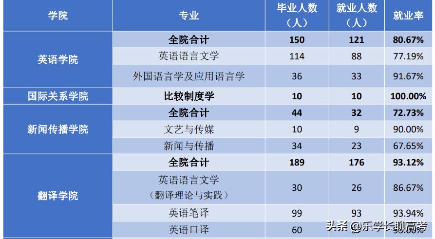 四川外国语大学每月生活费,四川外国语大学毕业条件