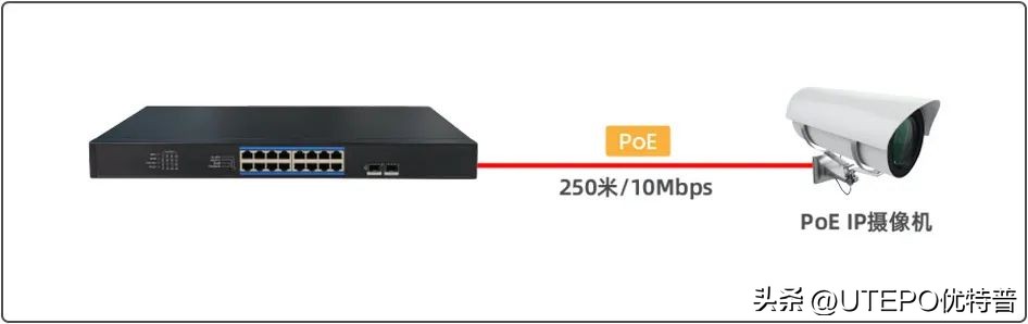 优特普69口百兆智能交换机,优特普poe交换机厂家