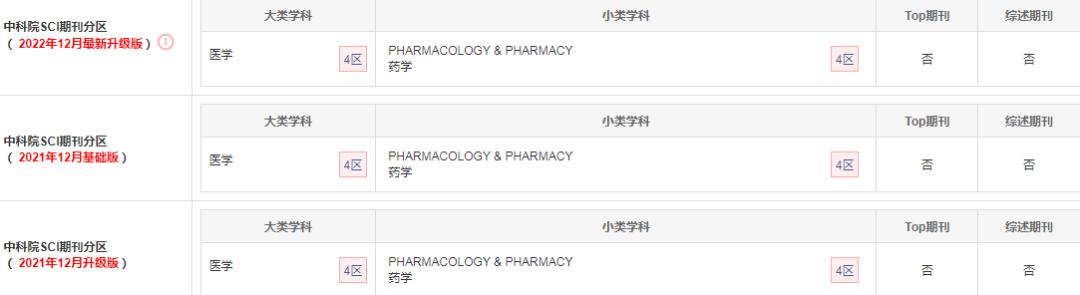 sci快速发,sci快速出版是接收之后交吗