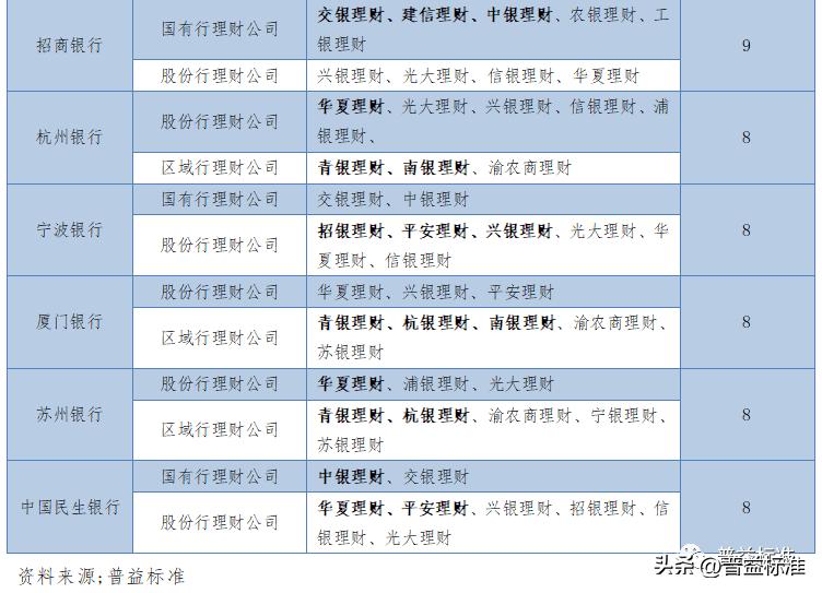 理财产品代销子公司可靠吗,代销理财产品盈利模式
