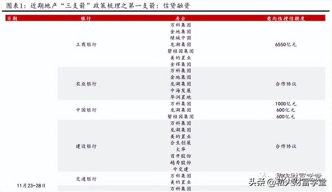 房地产迎来重大利好即将燃爆,超80城出台房地产利好政策