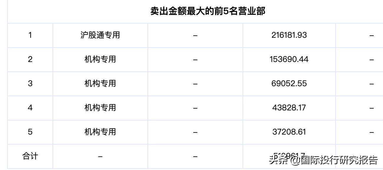 葛兰巨亏的原因找到了！基金经理的一天涉嫌虚假宣传