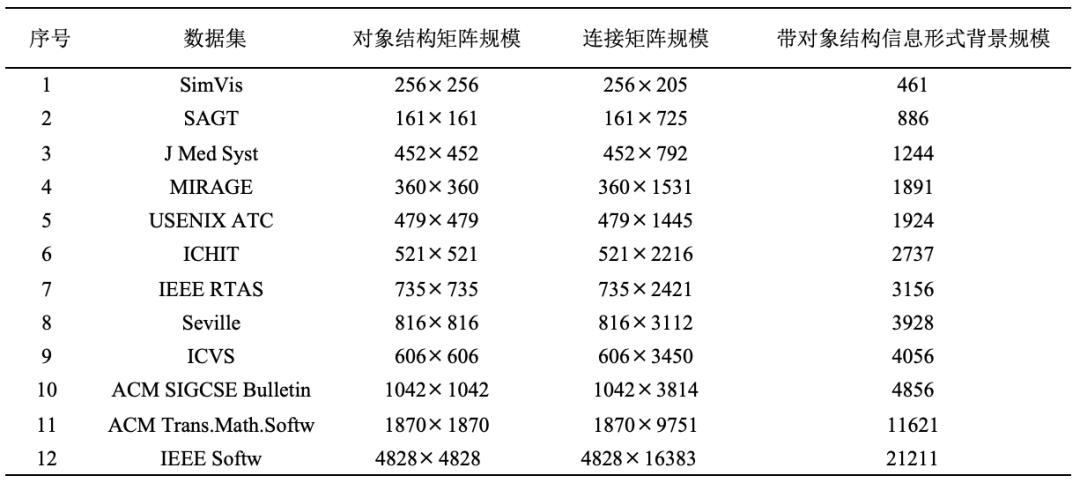 [电子学报文章精选]带对象结构信息形式背景的概念知识发现与演化
