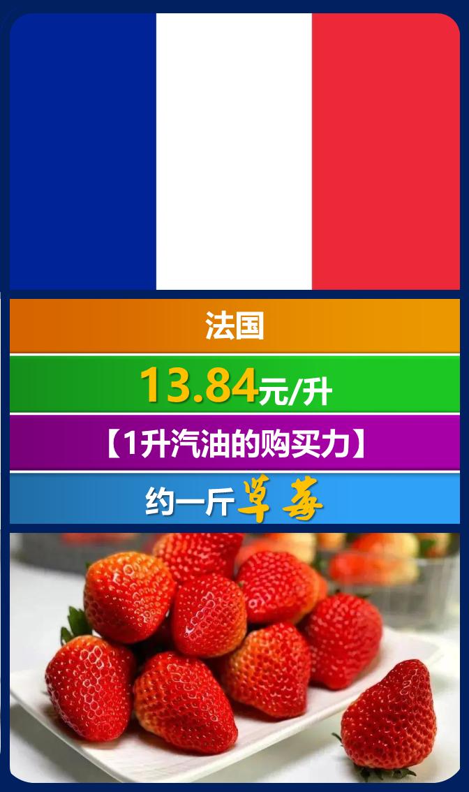 全世界汽油价一览表,全球各国汽油价格多少一升