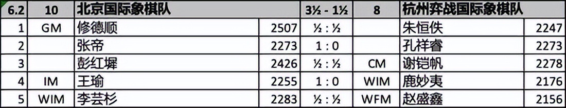 国象韦奕最新比赛,韦奕国象甲级