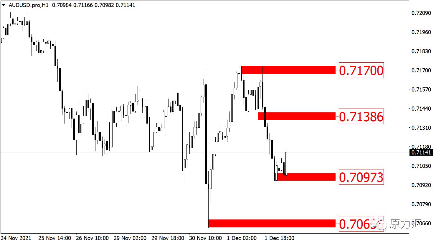 2022.5.18黄金外汇趋势分析,黄金外汇原油日内交易策略分析